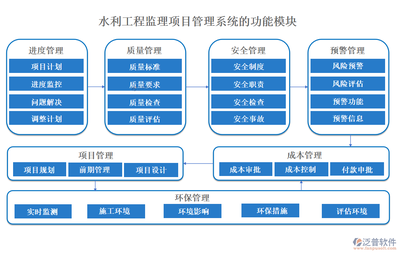 水利監理項目管理系統 計算機網絡工程施工中的實時跟蹤與全面保障