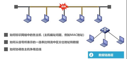 計算機網絡第一章 概述——入門必看與工程施工實踐