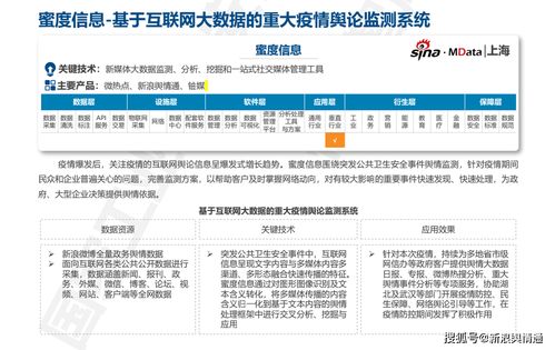大數(shù)據(jù)產(chǎn)品與解決方案服務(wù)能力目錄發(fā)布，蜜度信息輿論監(jiān)測系統(tǒng)入選數(shù)據(jù)處理服務(wù)