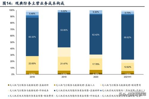 無人機(jī)行業(yè)深度報(bào)告 市場空間 競爭格局 商業(yè)模式分析