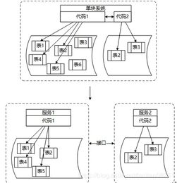 微服務(wù)架構(gòu)中的數(shù)據(jù)處理服務(wù) 建模策略與實(shí)踐要點(diǎn)