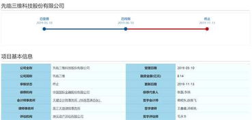 先臨三維科創(chuàng)板IPO被否后急開(kāi)投資者交流會(huì)，詳解技術(shù)先進(jìn)性與數(shù)據(jù)處理服務(wù)核心競(jìng)爭(zhēng)力